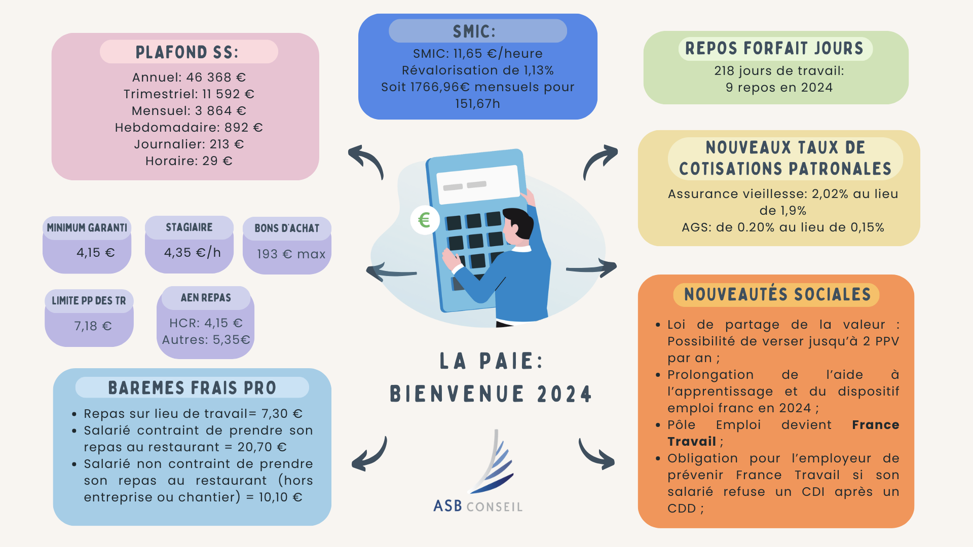 tableau nouvelles mesures sociales 2024